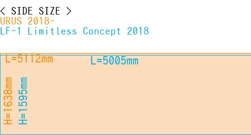 #URUS 2018- + LF-1 Limitless Concept 2018